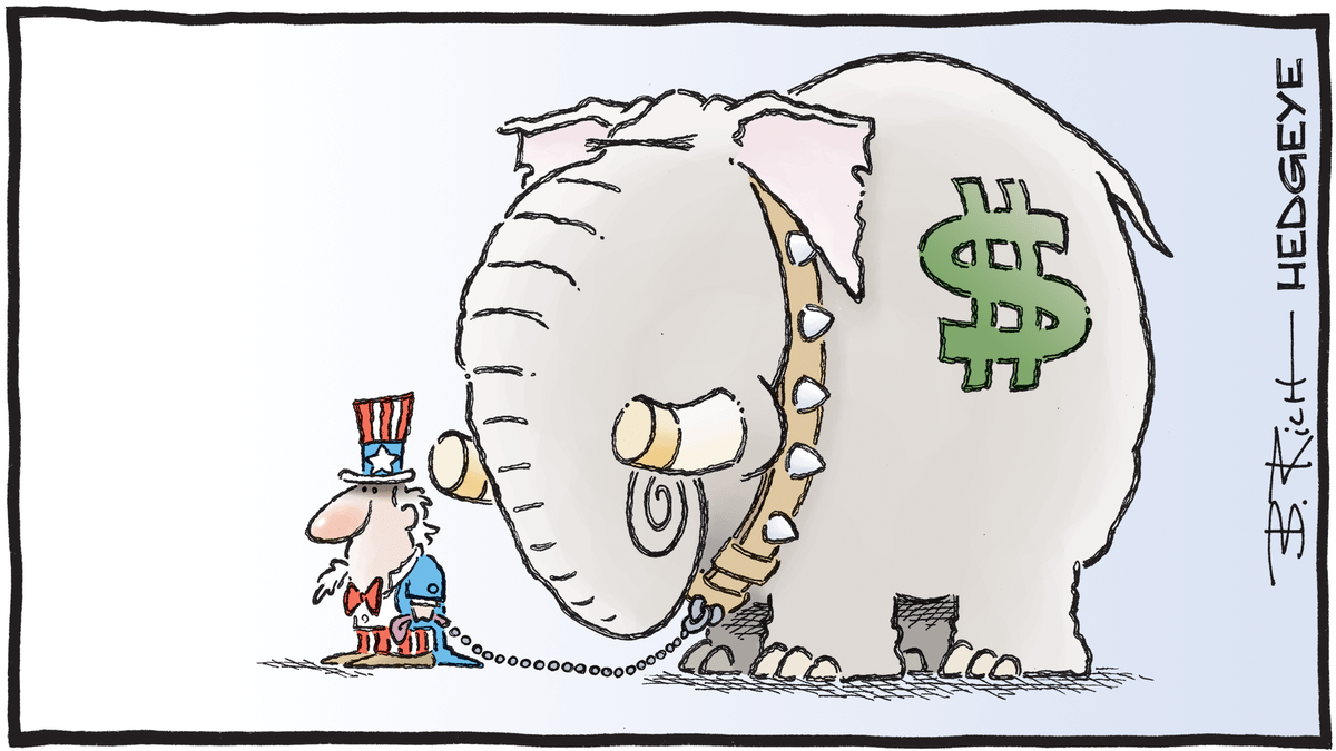 Risultato immagini per dollar hedgeye